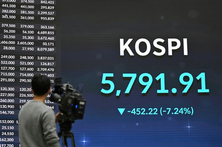 Ecran géant montrant la baisse de l'indice Kospi, à la Bourse de la Séoul, le 3 mars 2026 © Jung Yeon-je
