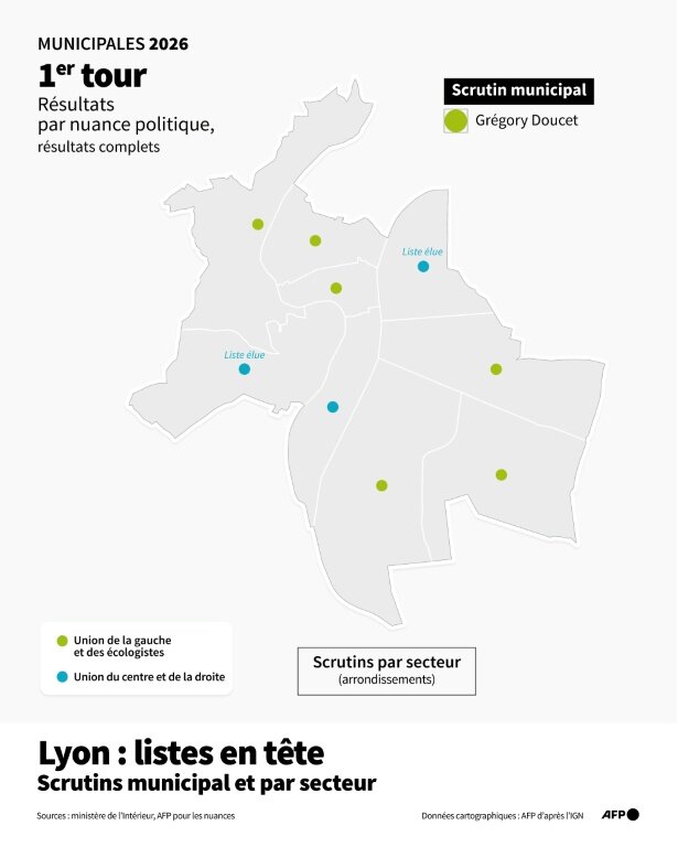 Carte de Lyon montrant la nuance politique des listes en tête au 1er tour des municipales 2026 dans chaque secteur, selon les données du ministère de l'Intérieur au 16 mars 2026 (résultats complets) © Julie PEREIRA