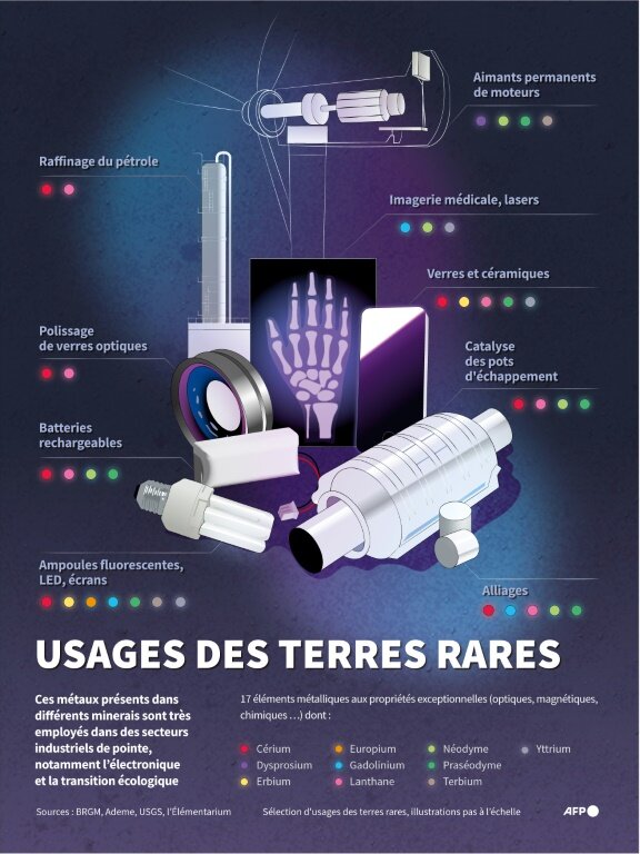 Usages des terres rares © Sabrina BLANCHARD