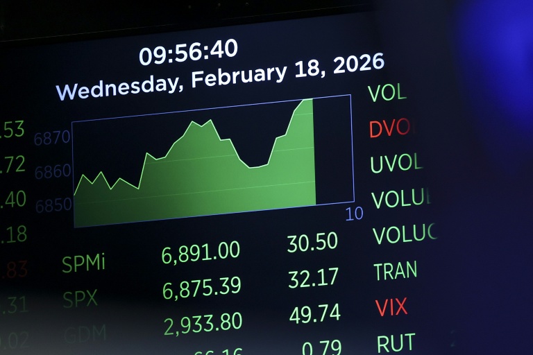 Wall Street termine en hausse, la tech reprend des couleurs