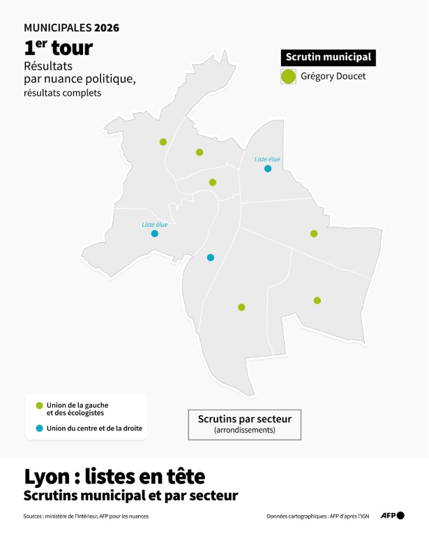 Lyon: LFI rejoint la liste Doucet, Aulas dénonce un accord 
