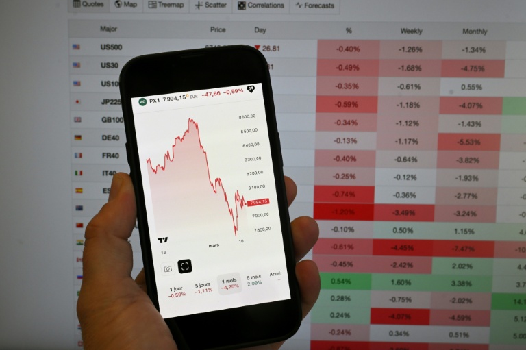 Moyen-Orient: les marchés ont envie de croire aux derniers propos de Trump