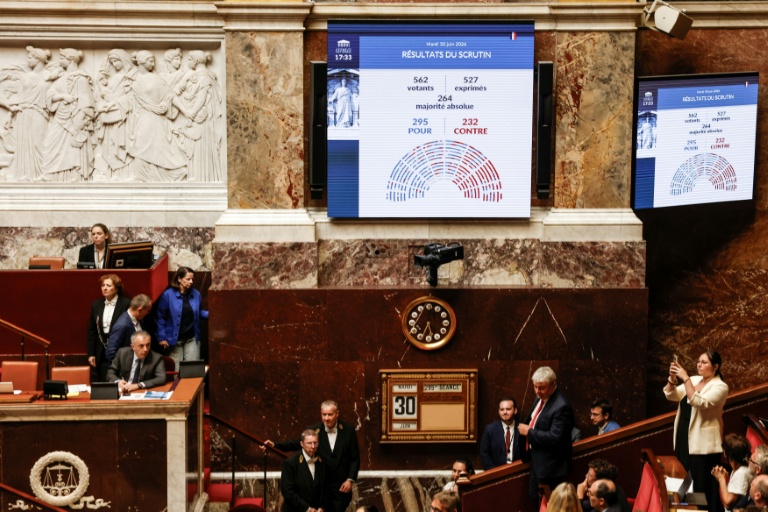 Fin de vie: troisième vote positif à l'Assemblée, avant l'épilogue