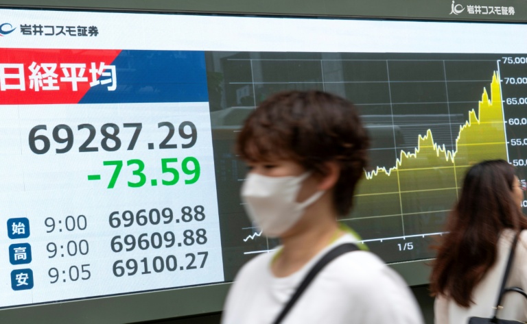 Marchés en Asie: les Bourses maussades sur fond de tech nerveuse, le pétrole monte