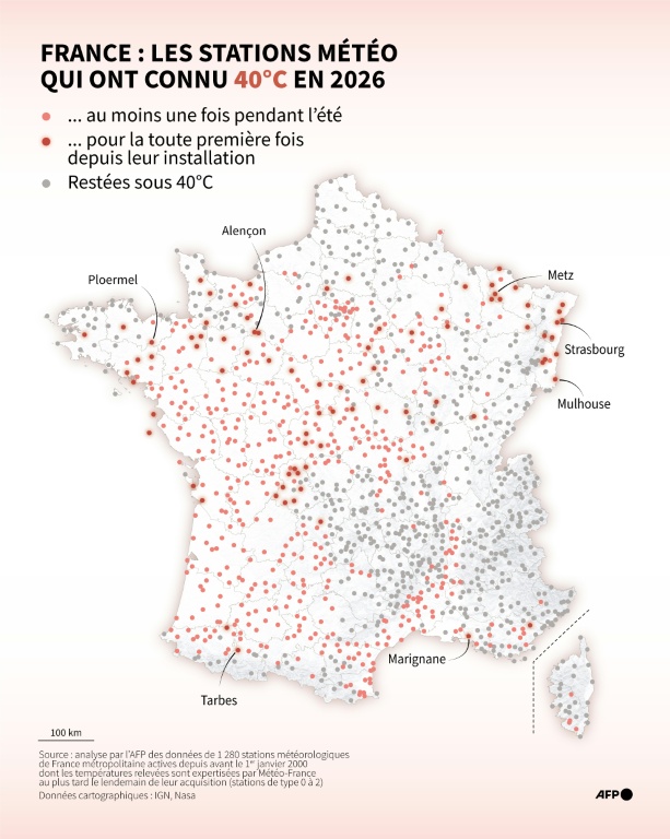 France : 40°C mesurés dans un nombre record d'endroits cet été, selon une analyse AFP