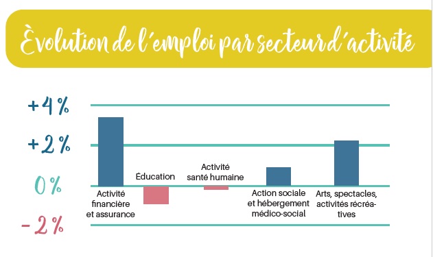 Le point sur l'ESS dans les Hauts-de-France
