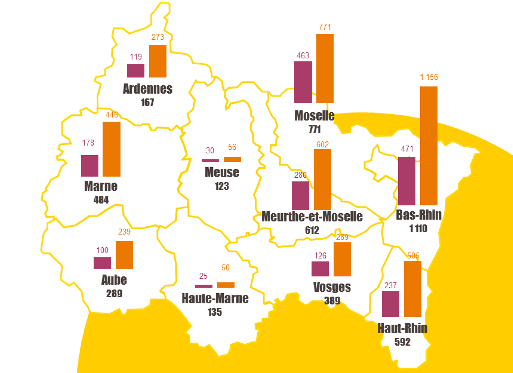 Bpifrance Grand Est en mode énergie positive