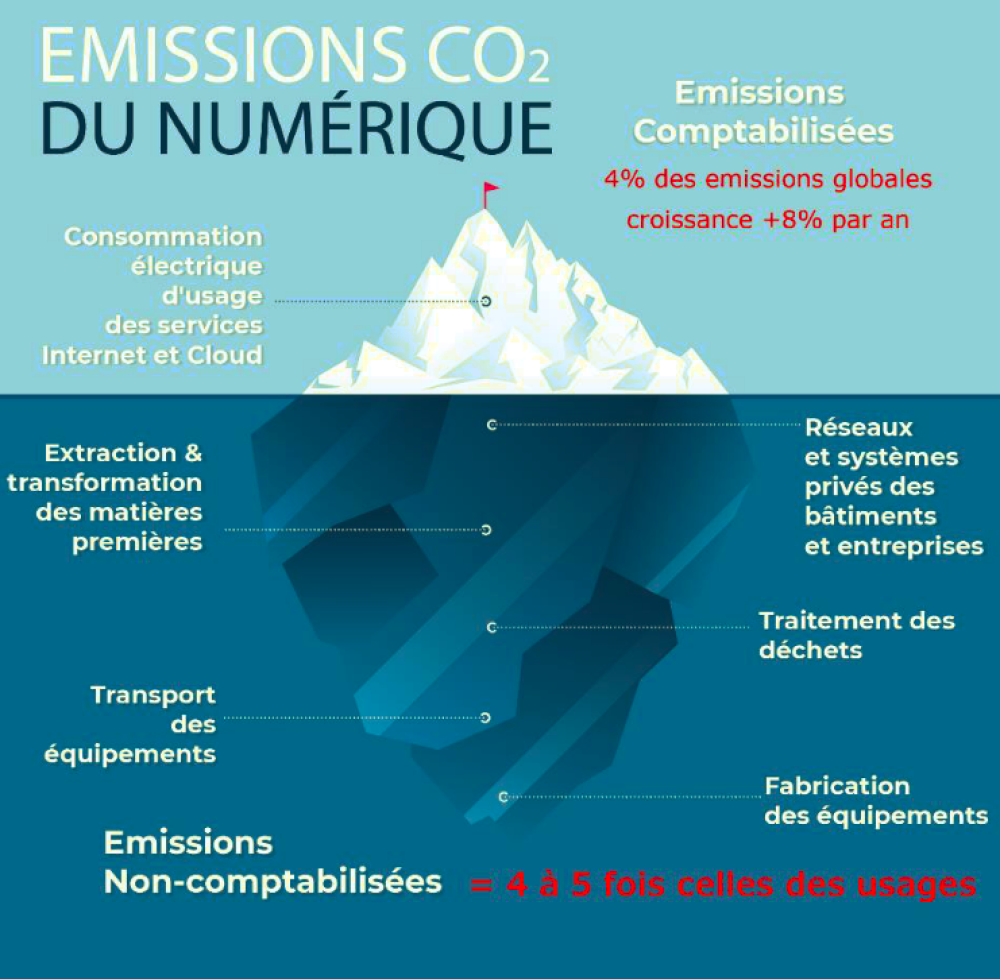 Informatique : comment réduire l’impact environnemental ?