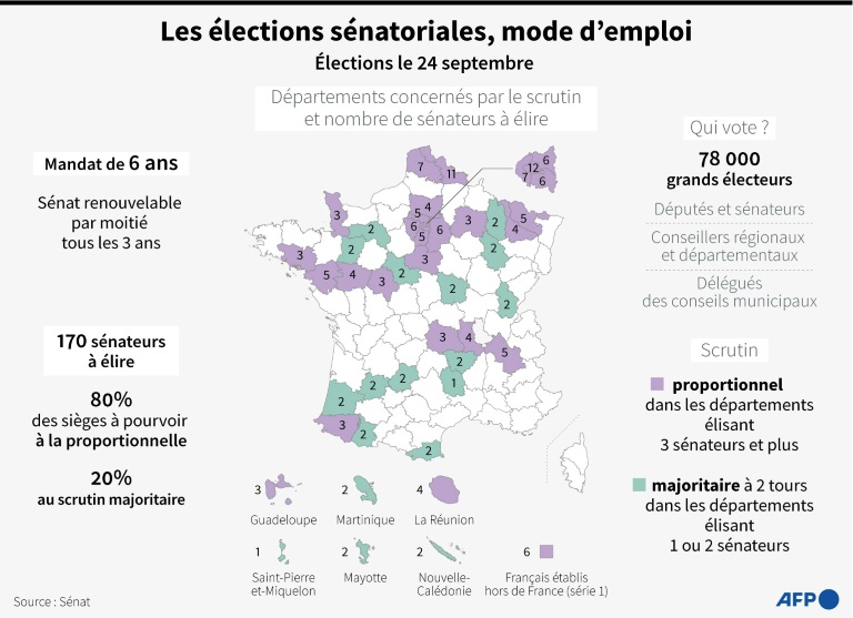 Sénatoriales: stabilité en vue sur la route des européennes et de 2027