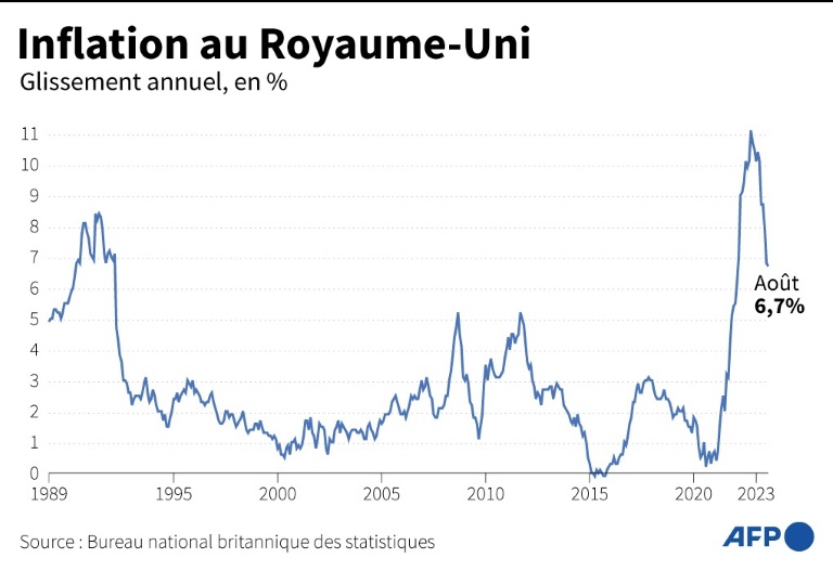 Au Royaume-Uni, les commerces appellent à l'aide face aux vols à l'étalage