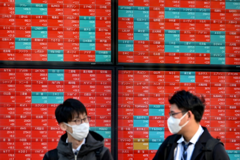 Bourse de Tokyo: le Nikkei au-delà des 35.000 points, une première depuis 34 ans