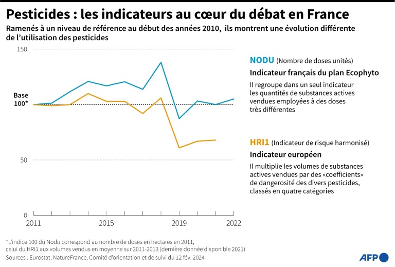 Les pesticides, le dossier empoisonné de l'agriculture française