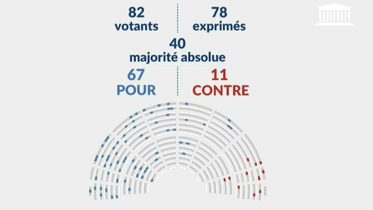 L'Assemblée nationale condamne le 