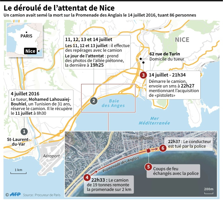 Attentat de Nice: en appel, un accusé se défend sans 