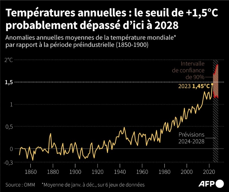 Planète en surchauffe: interdisons la pub pour les énergies fossiles, lance le chef de l'ONU