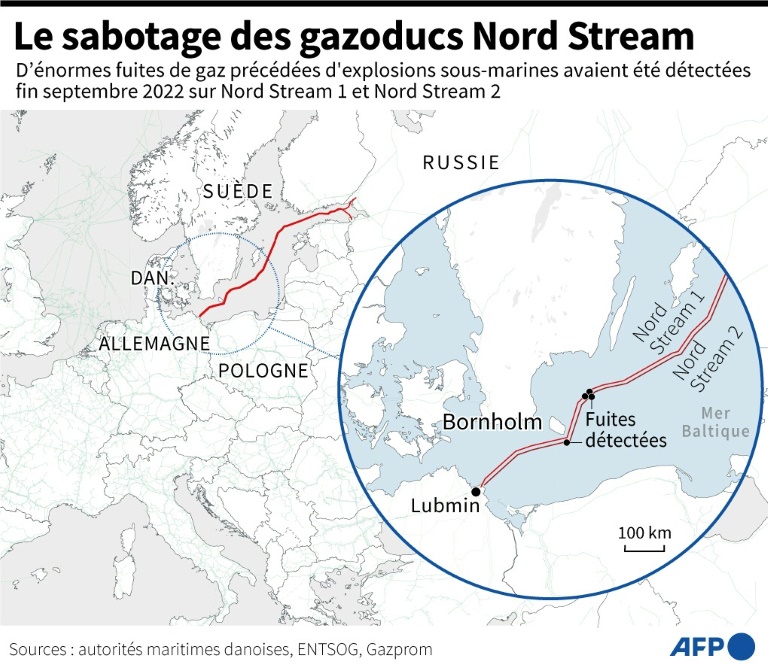 L'Ukraine responsable du sabotage de Nord Stream ? Un 