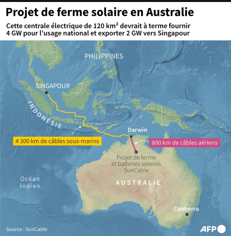 L'Australie annonce vouloir construire la 