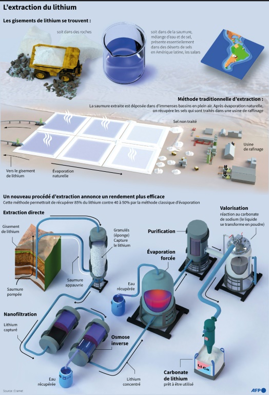 Entre défis et attentes, la Bolivie à la peine dans la course au lithium