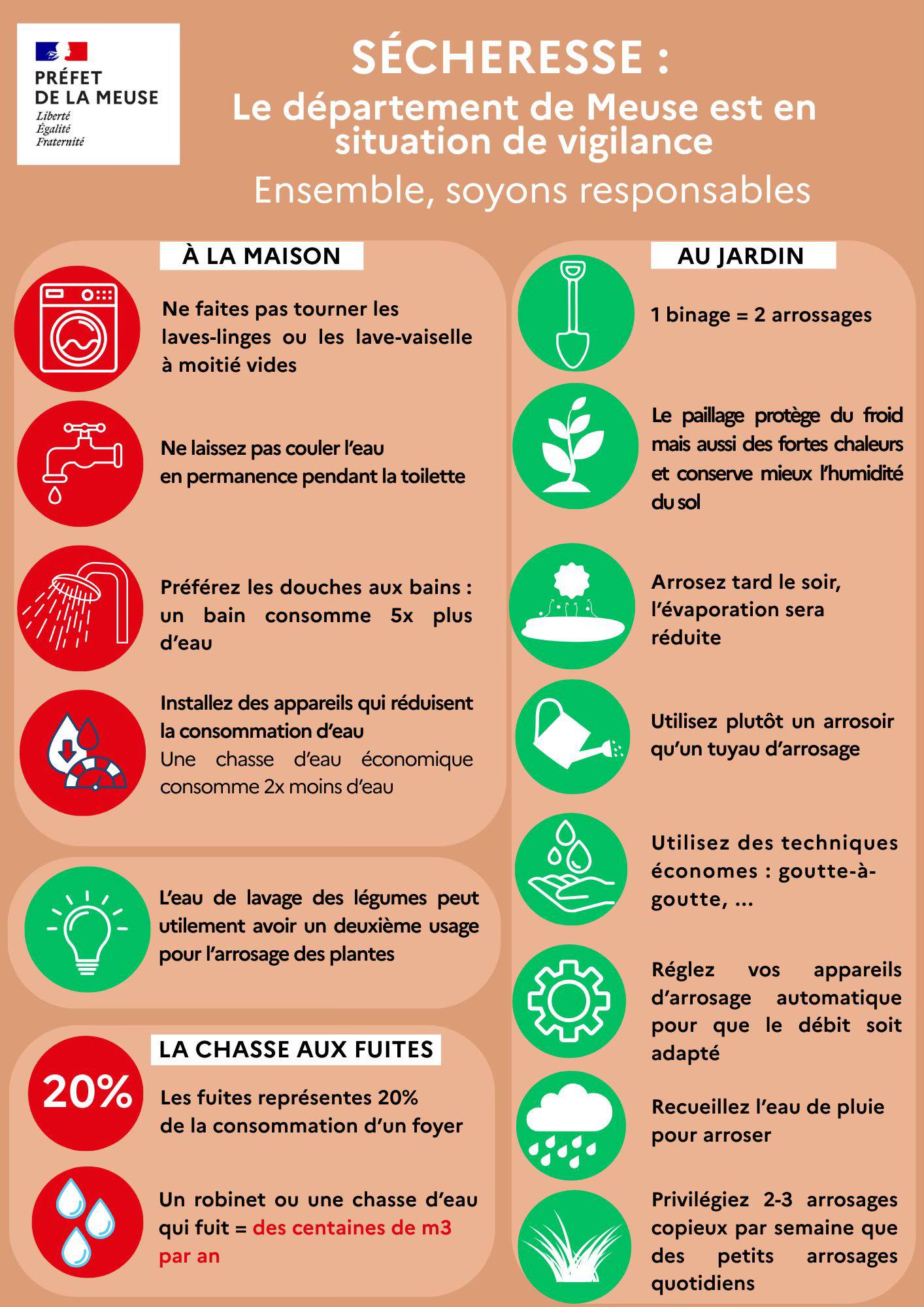 Sécheresse en Meuse : une vigilance partagée pour préserver la ressource en eau