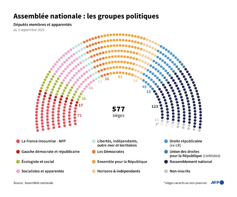 Flou sur ses intentions, Lecornu laisse les oppositions sur leur faim