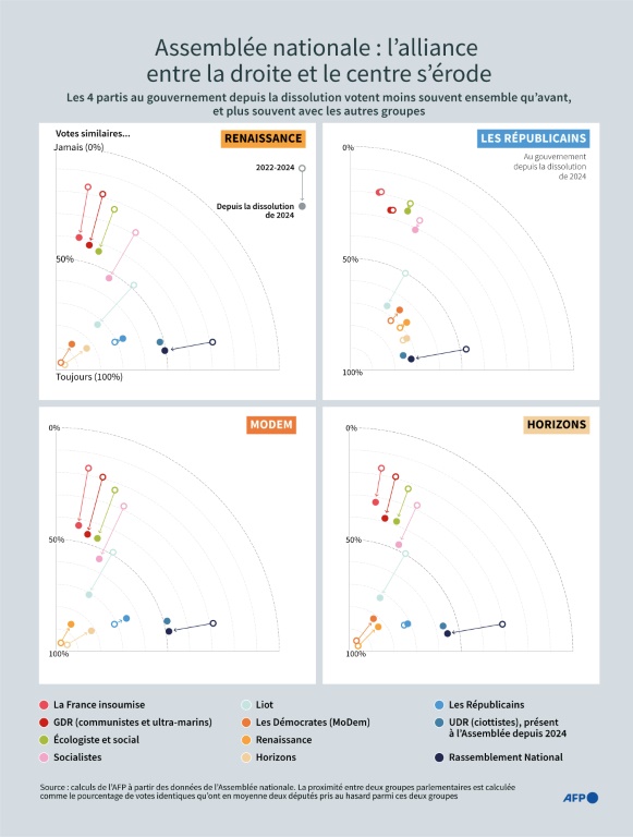 A l'ouverture de la session, le RN de retour dans les instances de l'Assemblée
