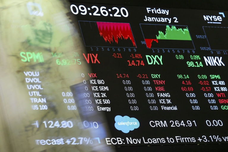 Wall Street portée par le secteur énergétique après la capture de Maduro