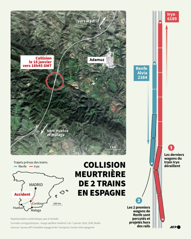 Catastrophe ferroviaire en Espagne: un nouveau corps découvert, et toujours beaucoup de questions