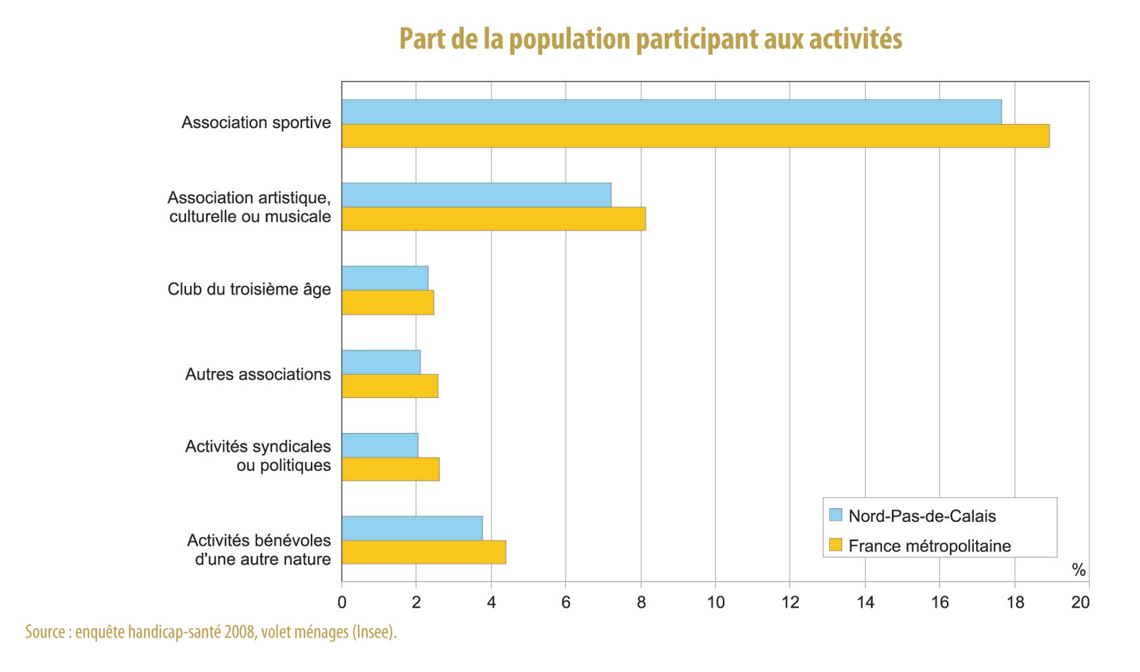 Politiques et corps sociauxen débat