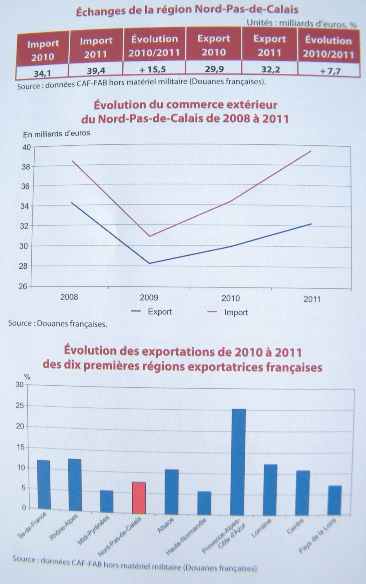 La région fait le dos rond sans se fermer au monde