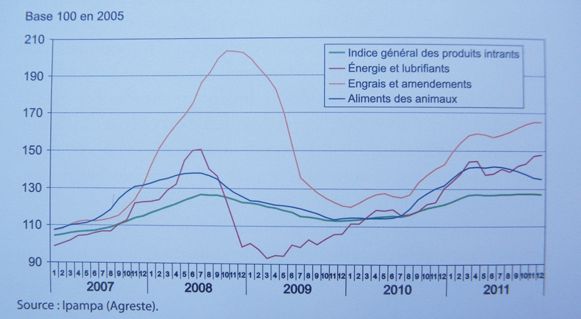 Démographie d’entreprise, agriculture et industrie