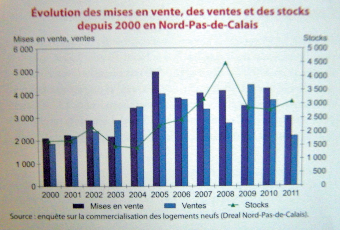 Le Nord-Pas-de-Calais peut optimiser ses atouts