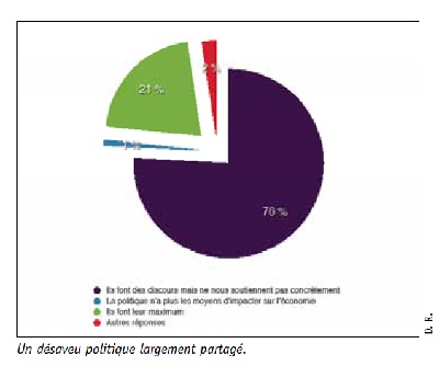 Craintes chez les étudiants
