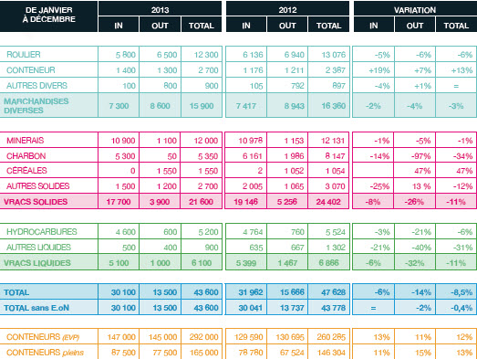 2013 : résistance et stratégie