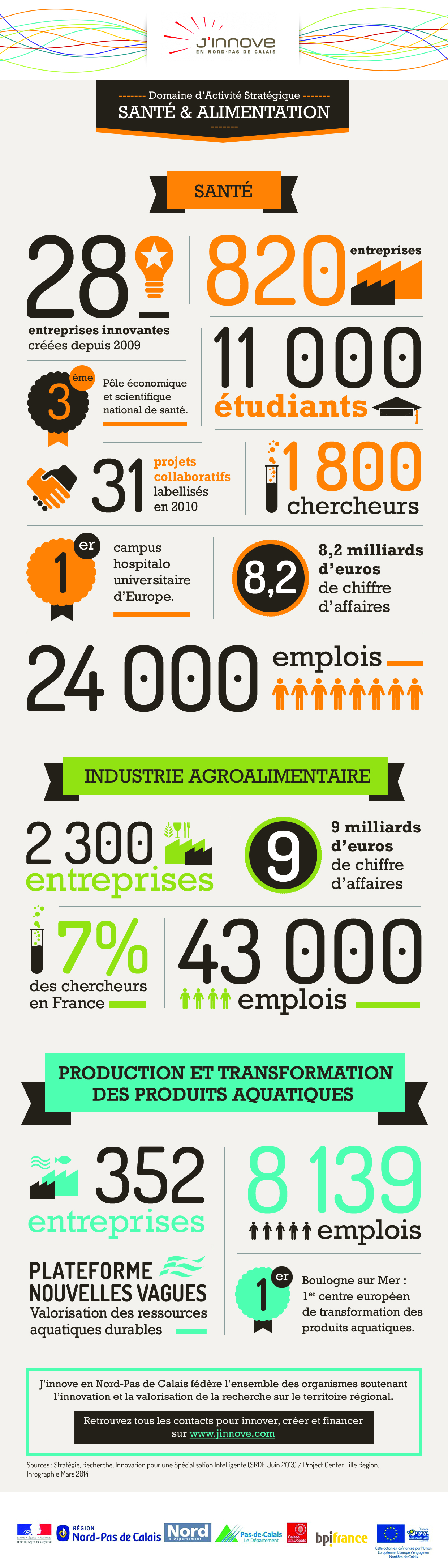 A la croisée des chemins entre la santé et l’agroalimentaire