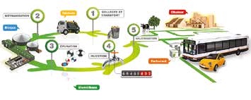 Le Nord-Pas-de-Calais, bientôt la première région de méthanisation d'Europe ?