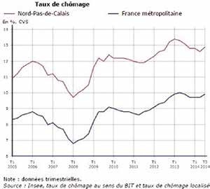 L’économie régionale continue à souffrir mais ne rompt pas 