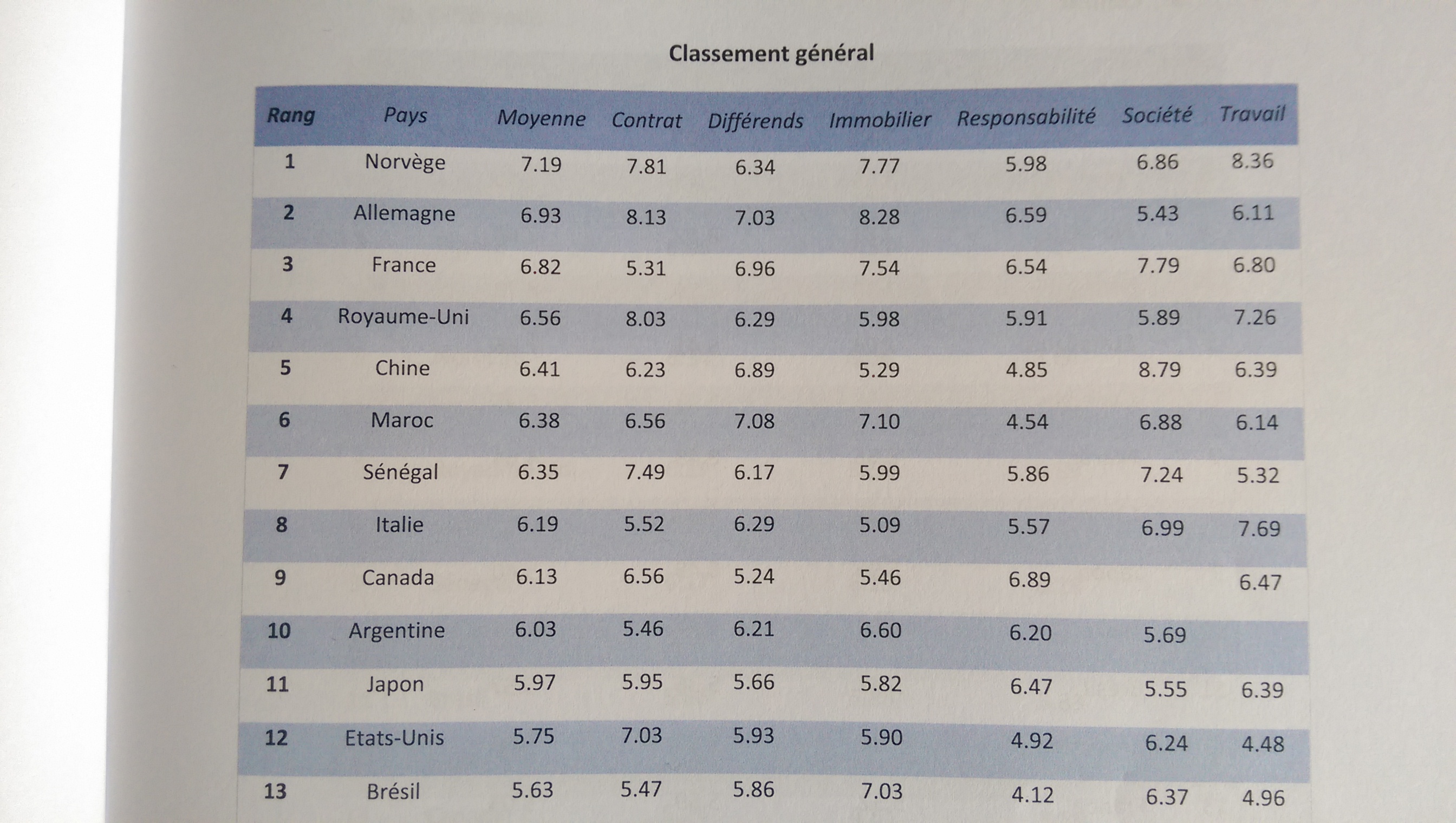 Un rapport de remise à l'équerre