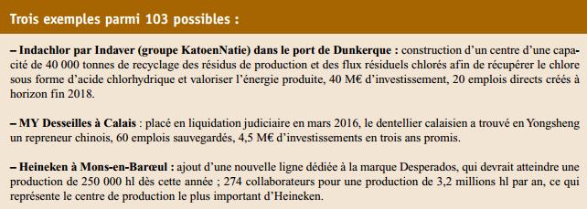 4 579 emplois créés ou sauvegardés en 2016 pour 103 projets