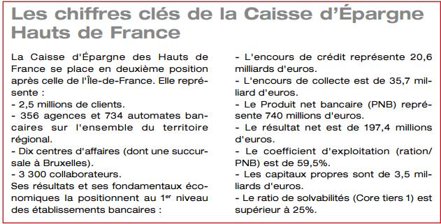 La Caisse d'Épargne fusionne et s'agrandit 