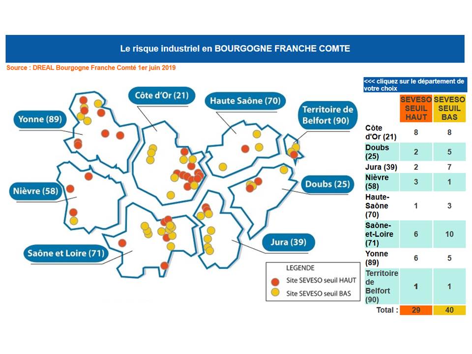 Seveso : 69 sites sous haute surveillance en Bourgogne-Franche-Comté