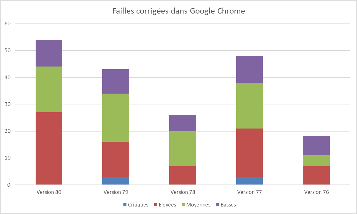 Comment renforcer la sécurité de son navigateur web ?