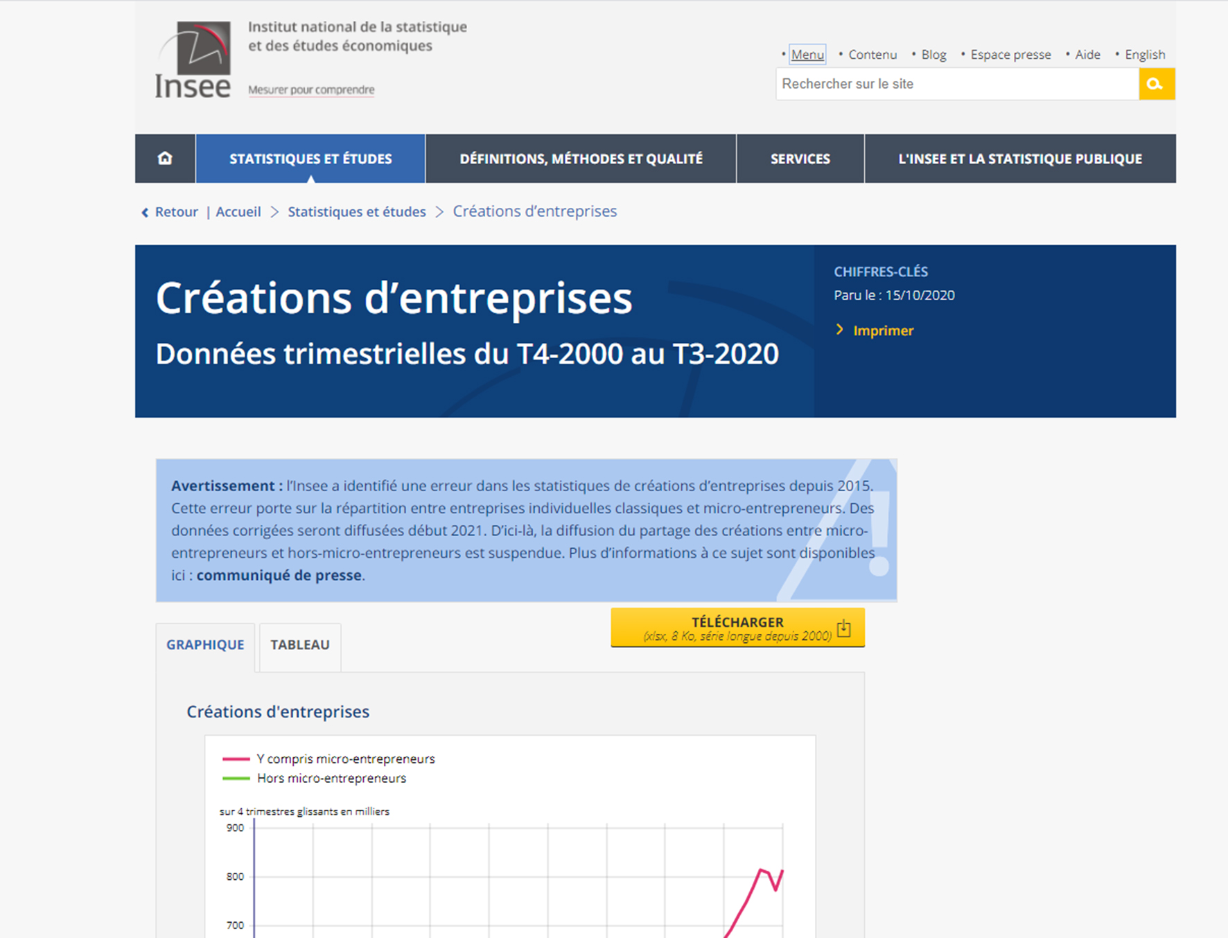 Création d'entreprise : des chiffres erronés depuis cinq ans...