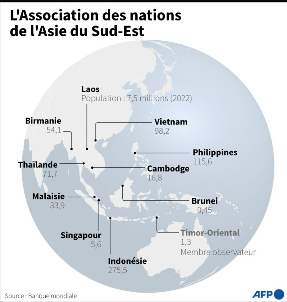 L'Association des nations de l'Asie du Sud-Est © John SAEKI
