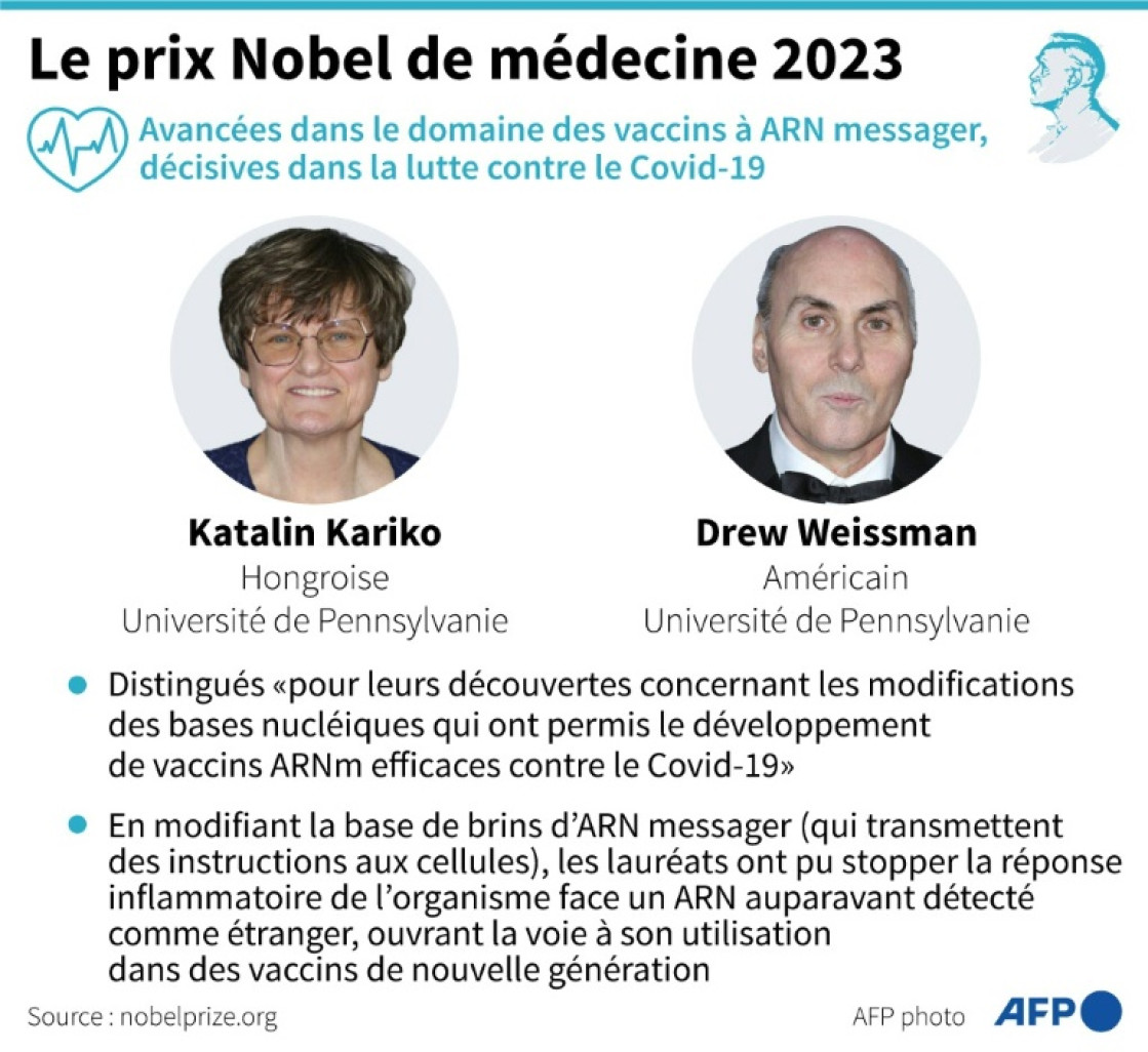 Le prix Nobel de médecine 2023 © Simon MALFATTO