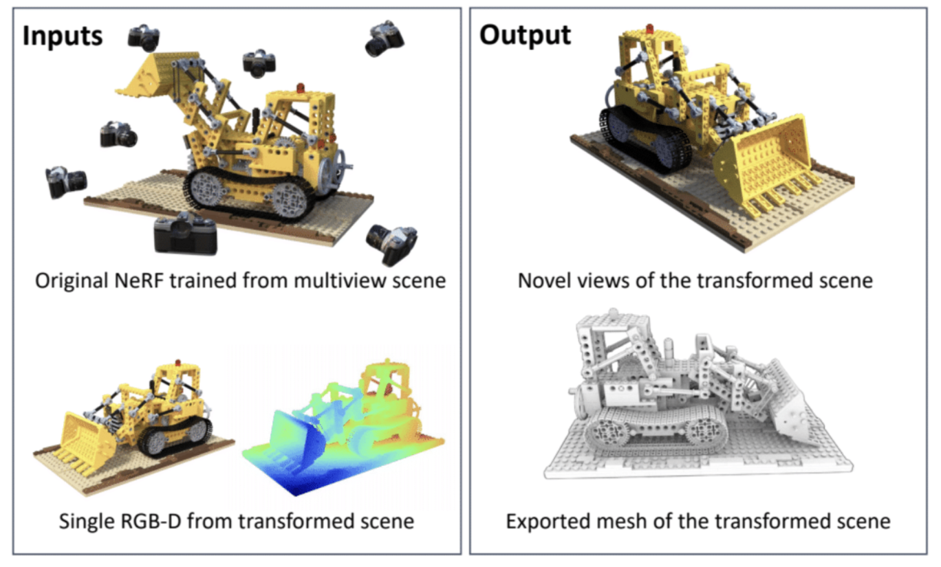 Exemples d'images entièrement reconstituées et transformables en 3D par l'IA Source Nvidia 2024