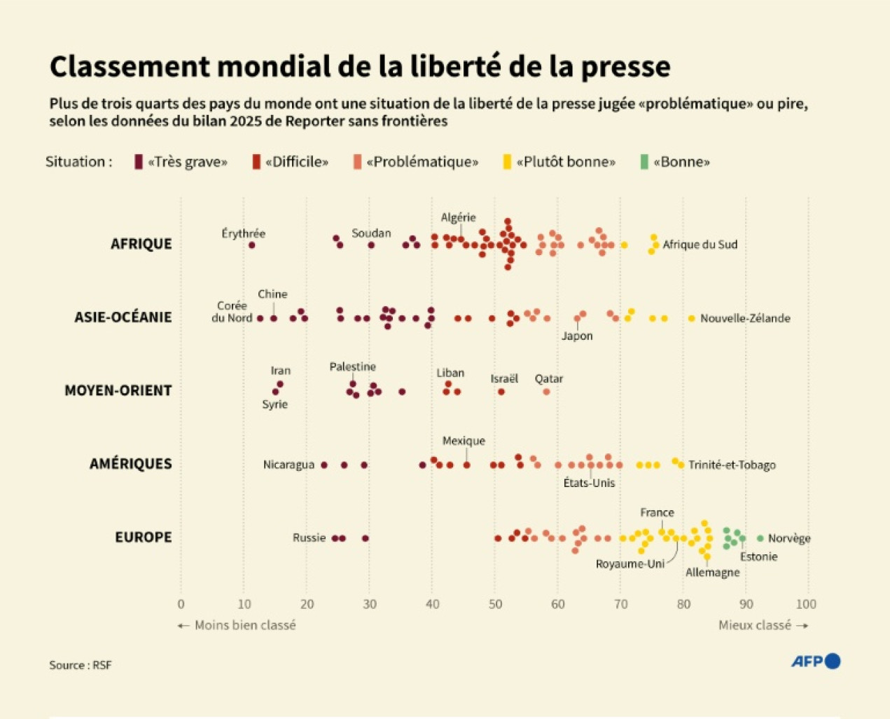 Classement 2025 de Reporter sans frontières sur la liberté de la presse dans le monde, basé sur des données collectées en 2024 et début 2025. © Mathys VALLÉE