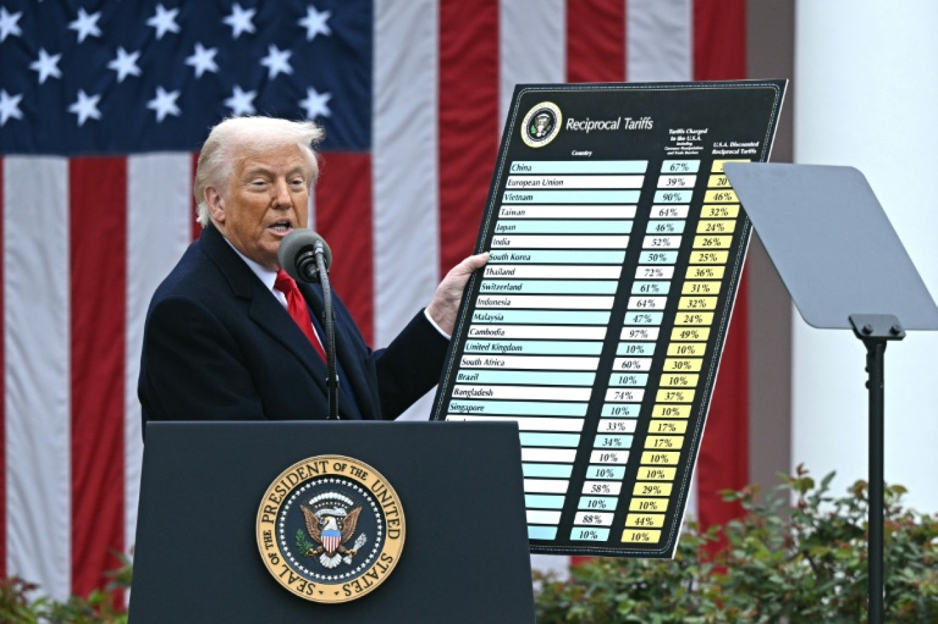 Le président américain Donald Trump annonce des tarifs douaniers réciproques à la Maison Blanche, le 2 avril 2025 à Washington © Brendan SMIALOWSKI