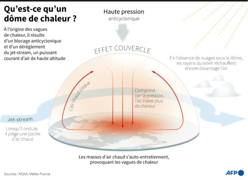 Chaleur sur la France, 19 départements en vigilance orange canicule