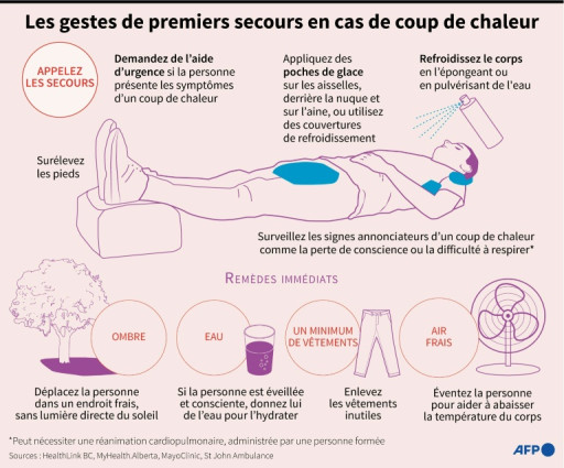 Coup de chaud exceptionnel en France : 28 départements désormais en vigilance orange canicule