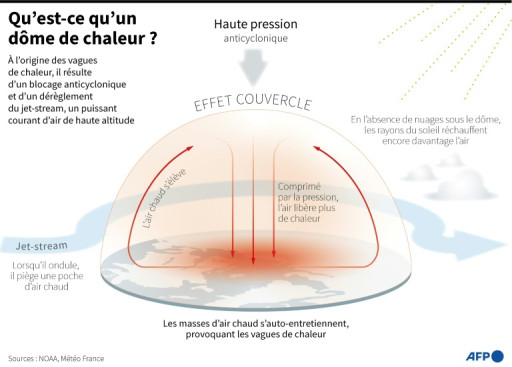 La chaleur s'intensifie en France, vigilance rouge en vallée du Rhône